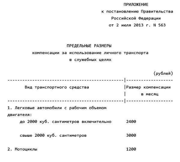 Аренда личного автомобиля в служебных. Приказ о использовании служебного автомобиля. Приказ о компенсации ГСМ. Заявление на оплату ГСМ. Приказ об использовании такси в служебных целях образец.