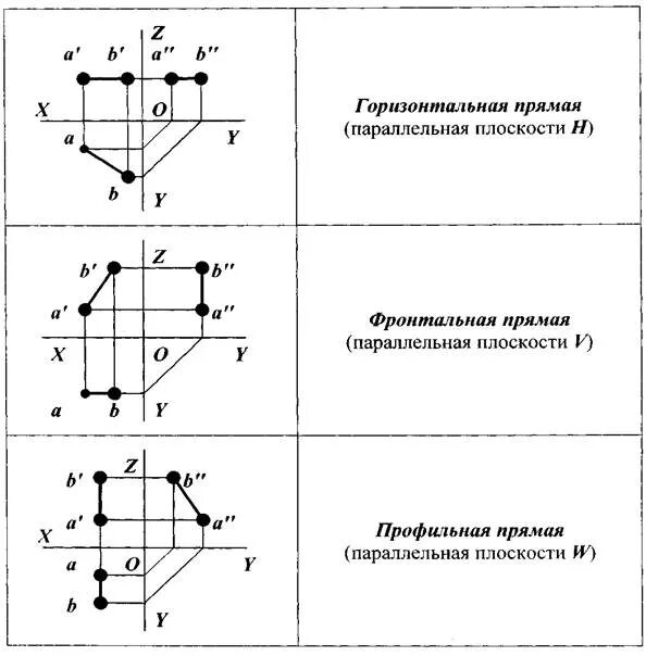 Горизонтальная линия уровня