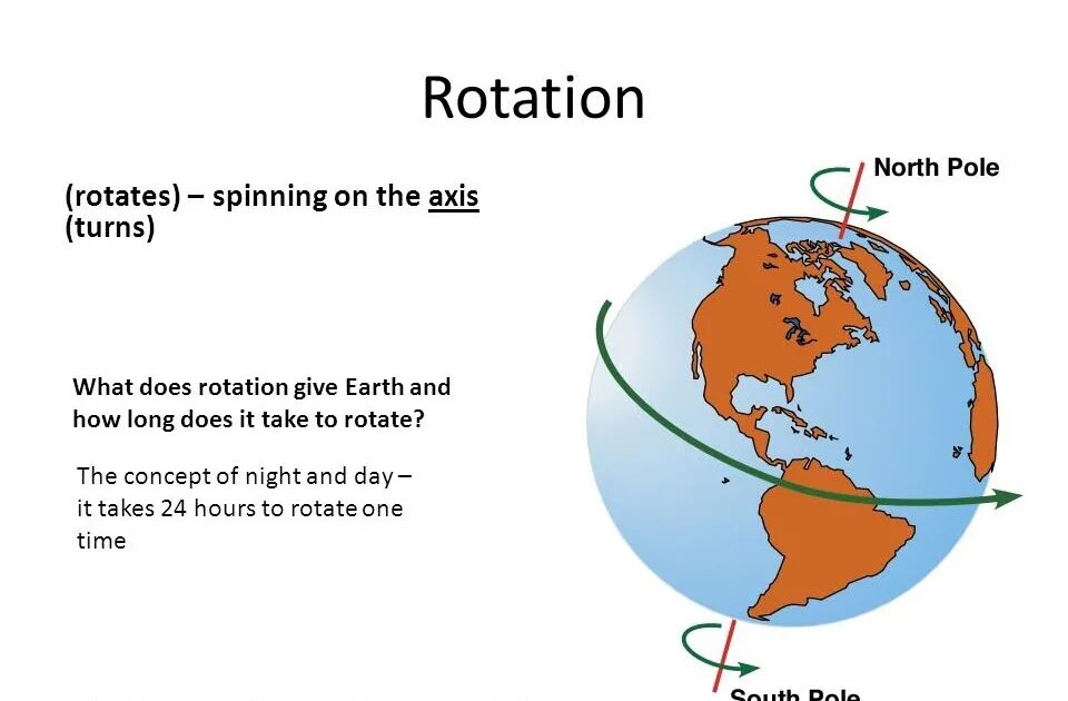 He s of the earth. Earth rotation. axis earth. earth s axis. earth axis rotation.