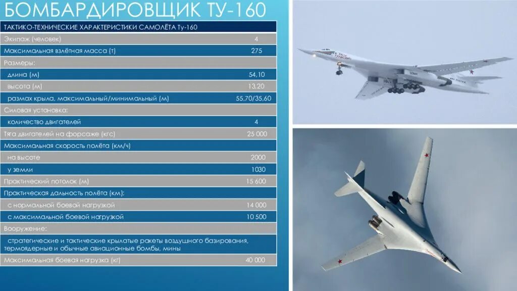 Максимальная скорость самолета ту 160. ТТХ ту-160м2. ТТХ самолета ту 160 м2. Ту 160 скорость полета. Взлетная масса самолета ту 160.