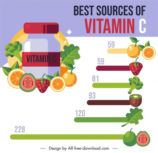Инфографика фрукты. Фрукты витамины инфографика. Инфографика витамины с в фруктах график. Диаграмма витамин в фрукте.