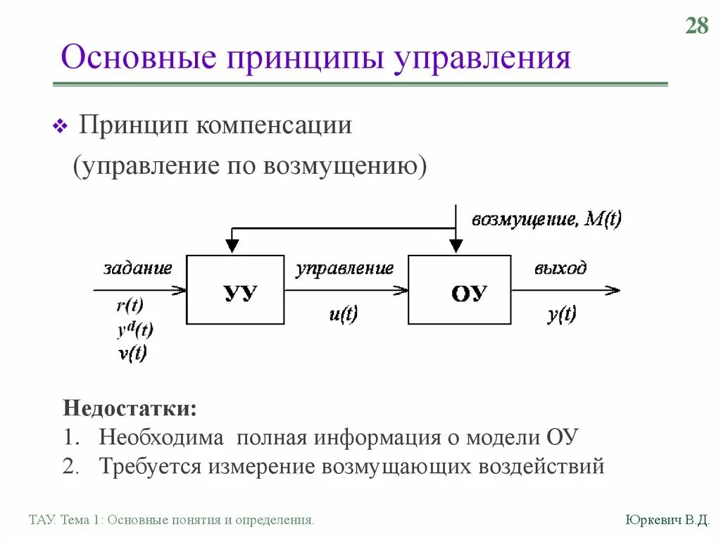 Реализовать компенсацию