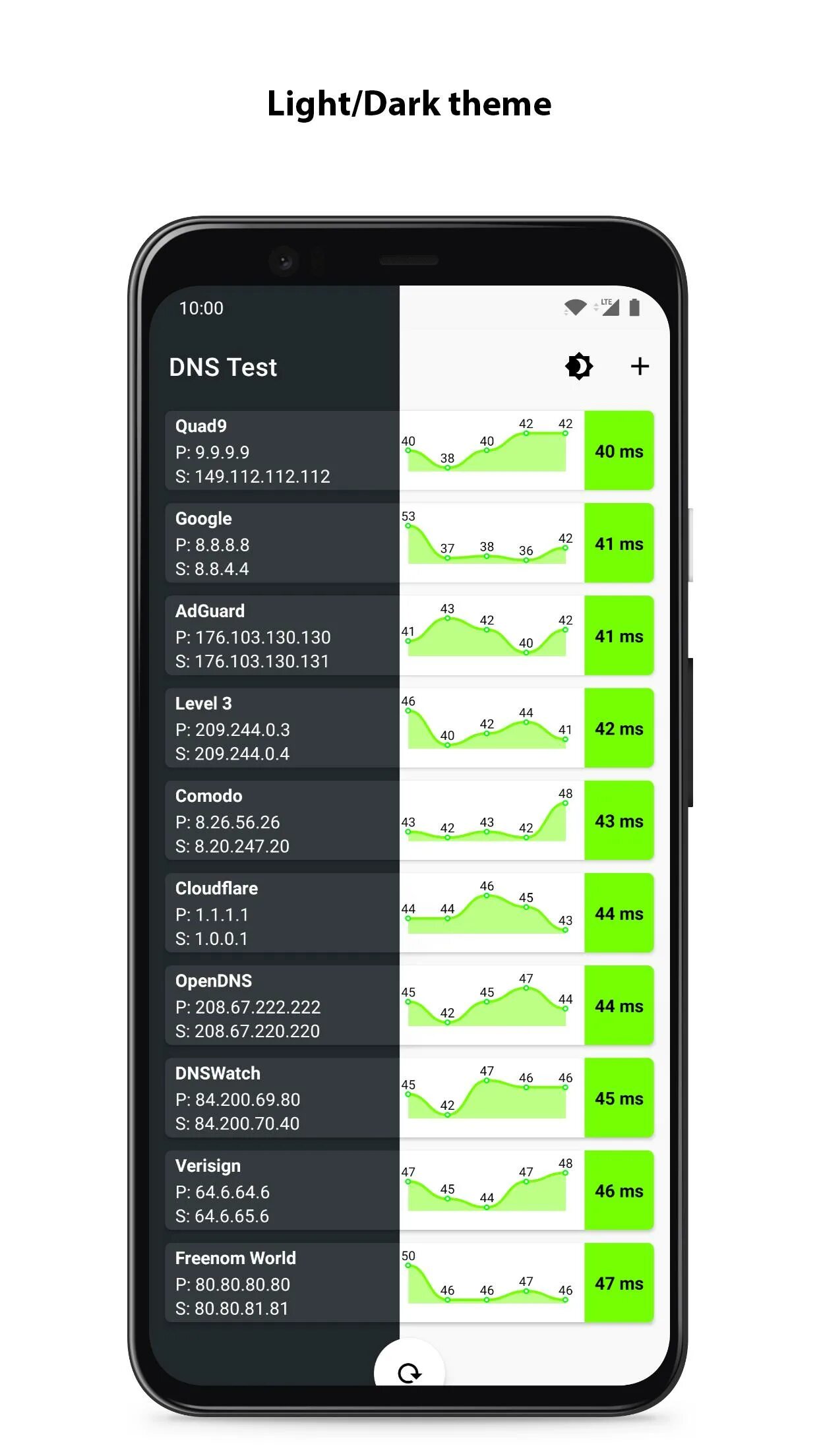 Dns сервер на телефоне андроид. Тестовые DNS сервера. Сервера на андроид. DNS сервер Android. Где найти ДНС сервер на телефоне.