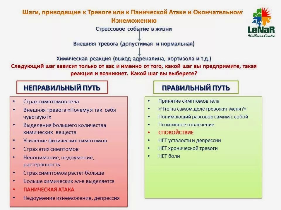 Избавлю от тревоги. Как справиться с панической атакой самостоятельно. Как избавиться от панических отатак. Паническая атака что делать. Как избавитьься от паническоц ааттки.