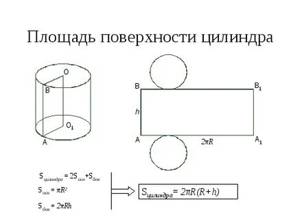 Тема площадь поверхностей