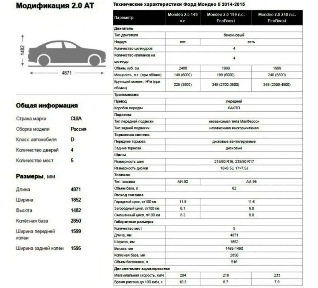 Сколько литров форд мондео. Форд Мондео 5 двигатель 2.5 технические характеристики технические. Форд эксплорер 3 технические характеристики. Форд Мондео 4 технические характеристики. Вес Форд Мондео 5.