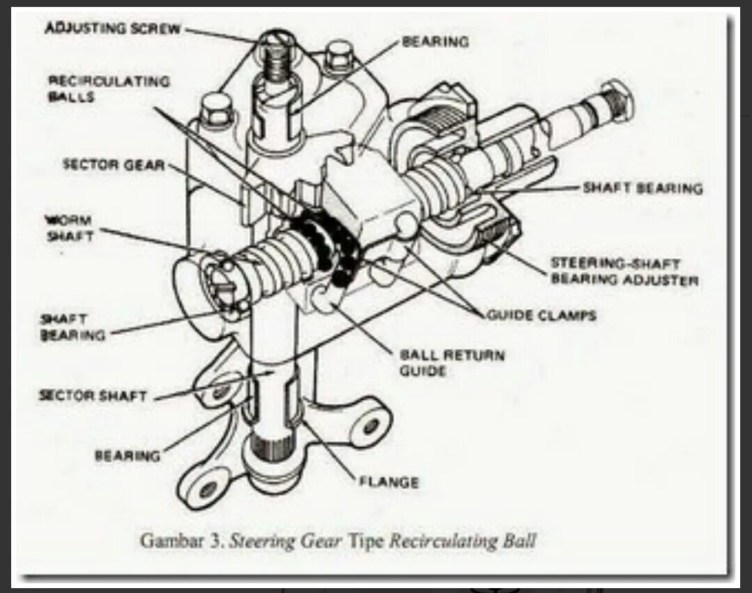 Steering gear. Samsung sm5 new steering gear. Zf8098 power steering gear. Hydraulic steering gear. Коробка рулевого управления.