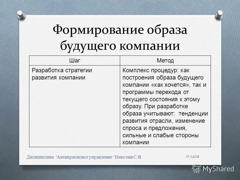 Список образа будущего. Список образа будущего