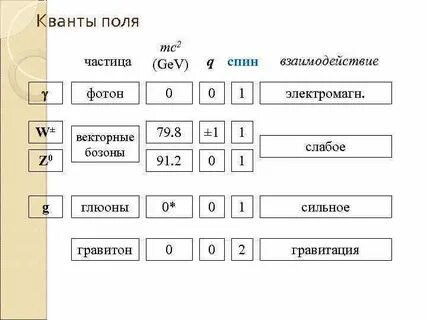Частицы и поля