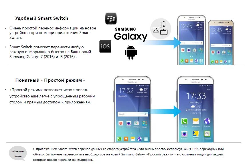 Перенести данные на новый самсунг со старого. Перенос данных самсунг. Перенос данных с самсунга на самсунг. Самсунг информация. Приложение для самсунга для переноса данных.