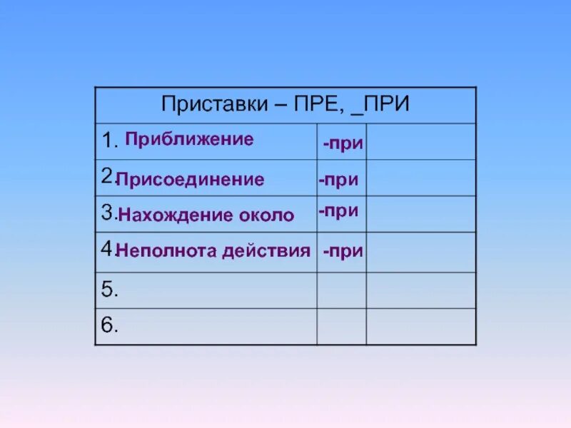 Приставки присоединения. Приближение при пре. Пре при неполнота действия. Присоединение приставка при. Действия с приставкой со