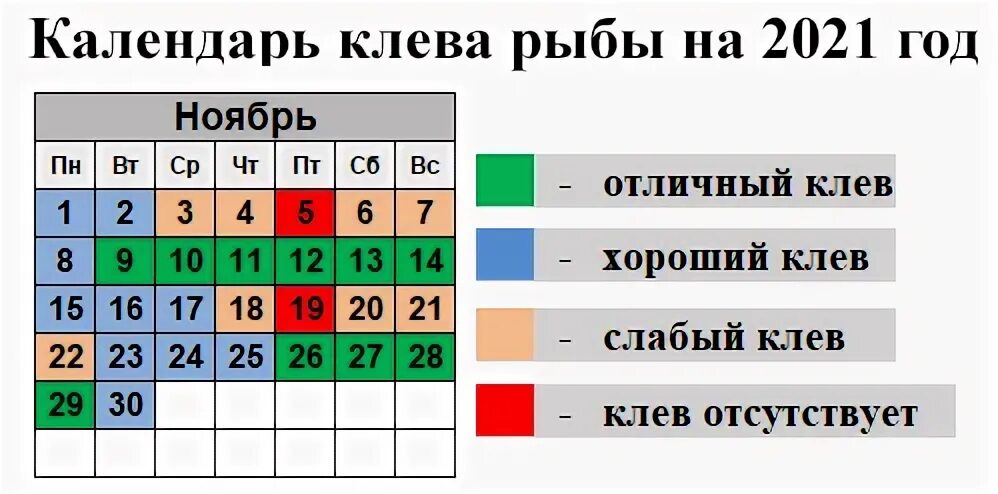 Календарь рыбалки. Календарь клева. Рыболовный календарь на ноябрь. Рыбный календарь клева. Календарь рыбака краснодарский край