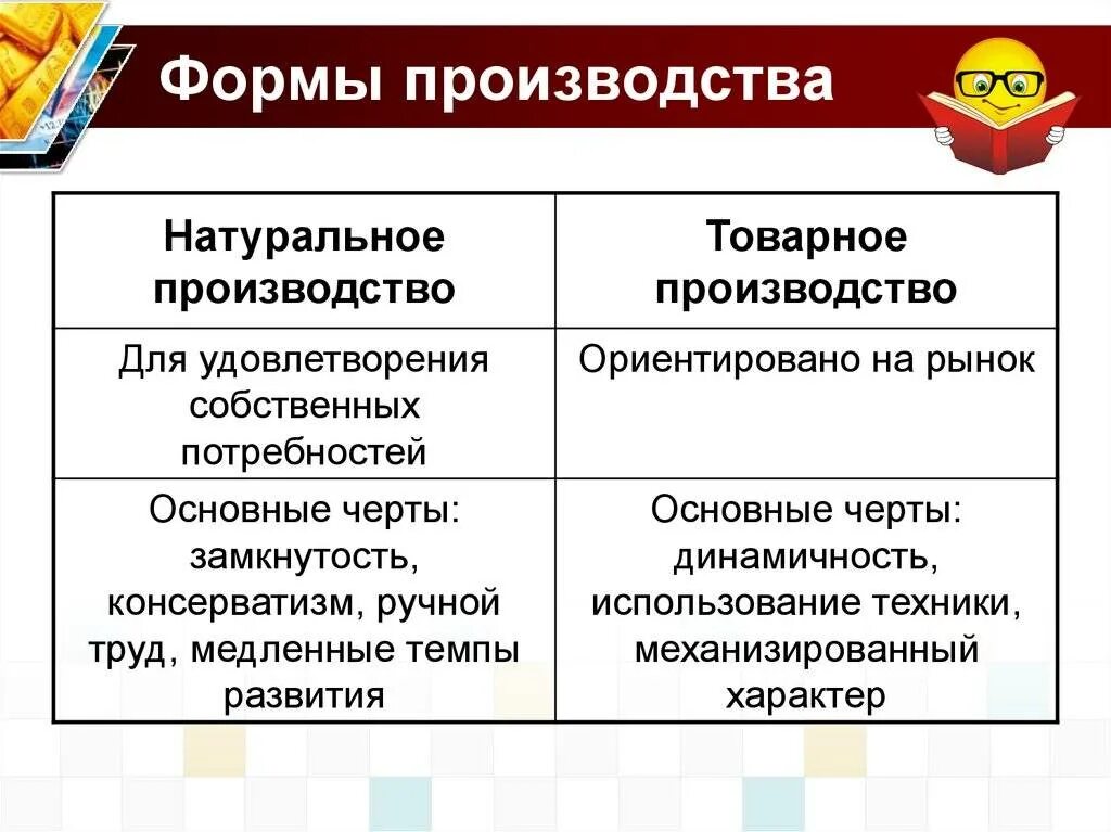 Основные черты товарного хозяйства. Формы организации хозяйства натуральное и товарное. Формы организации производства. Основные формы организации производства натуральное и товарное. Характеристики натурального и товарного хозяйства.