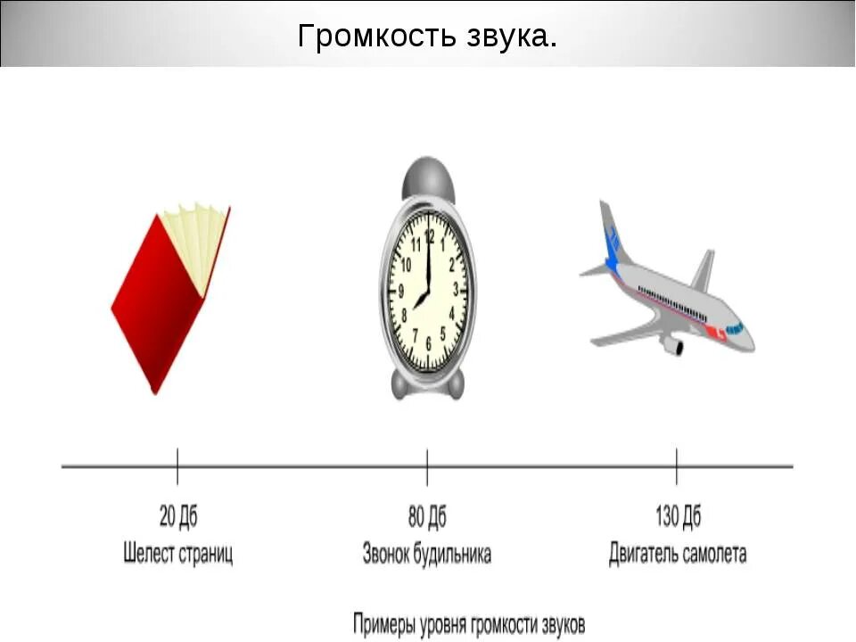 Шкала громкости. Уровень громкости звука. Громкость звука примеры. Громкие звуки примеры. Воронеж громкие звуки