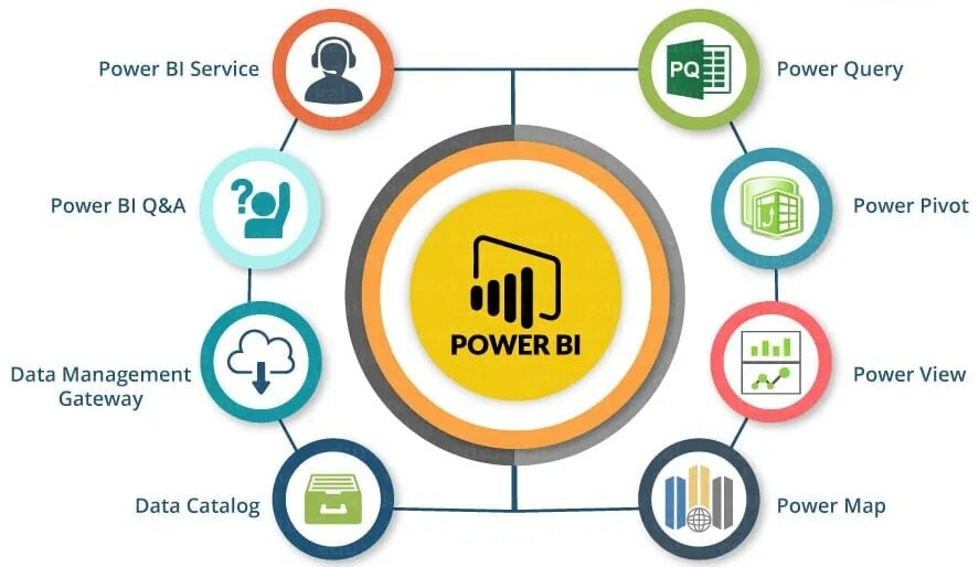 Www bi. Аналитика Power bi. Служба Power bi. Источники данных для Power bi. Power bi схема.