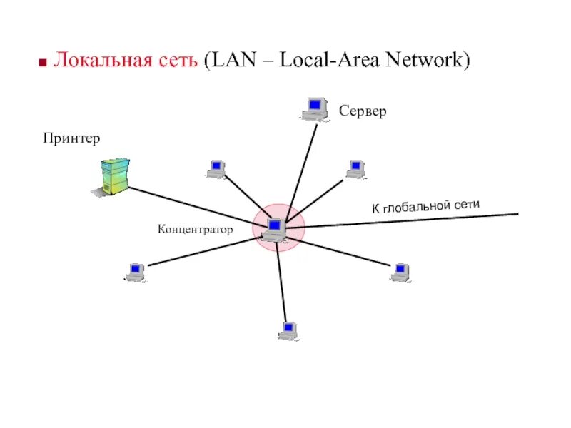 Lan сеть. Типы телекоммуникационных сетей. Локальная сеть (lan). Локал сеть.