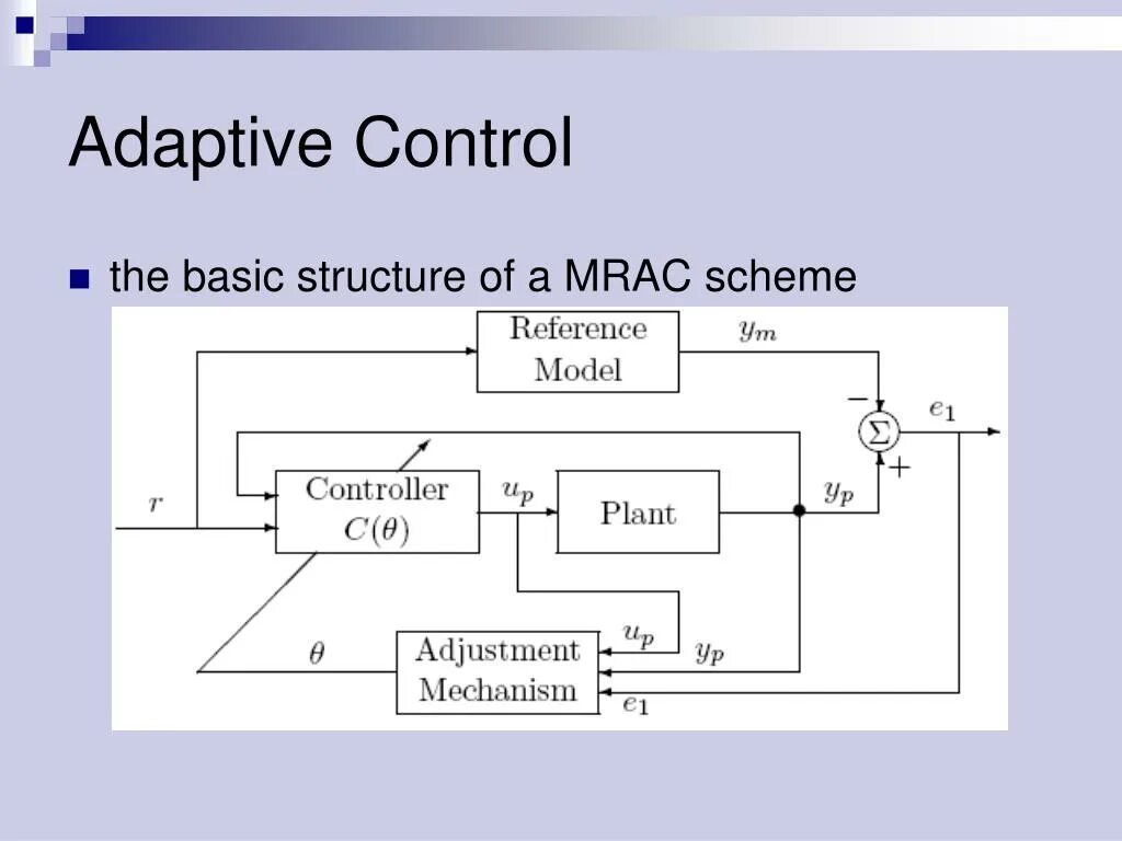 Adaptive voltage. Adaptive voltage