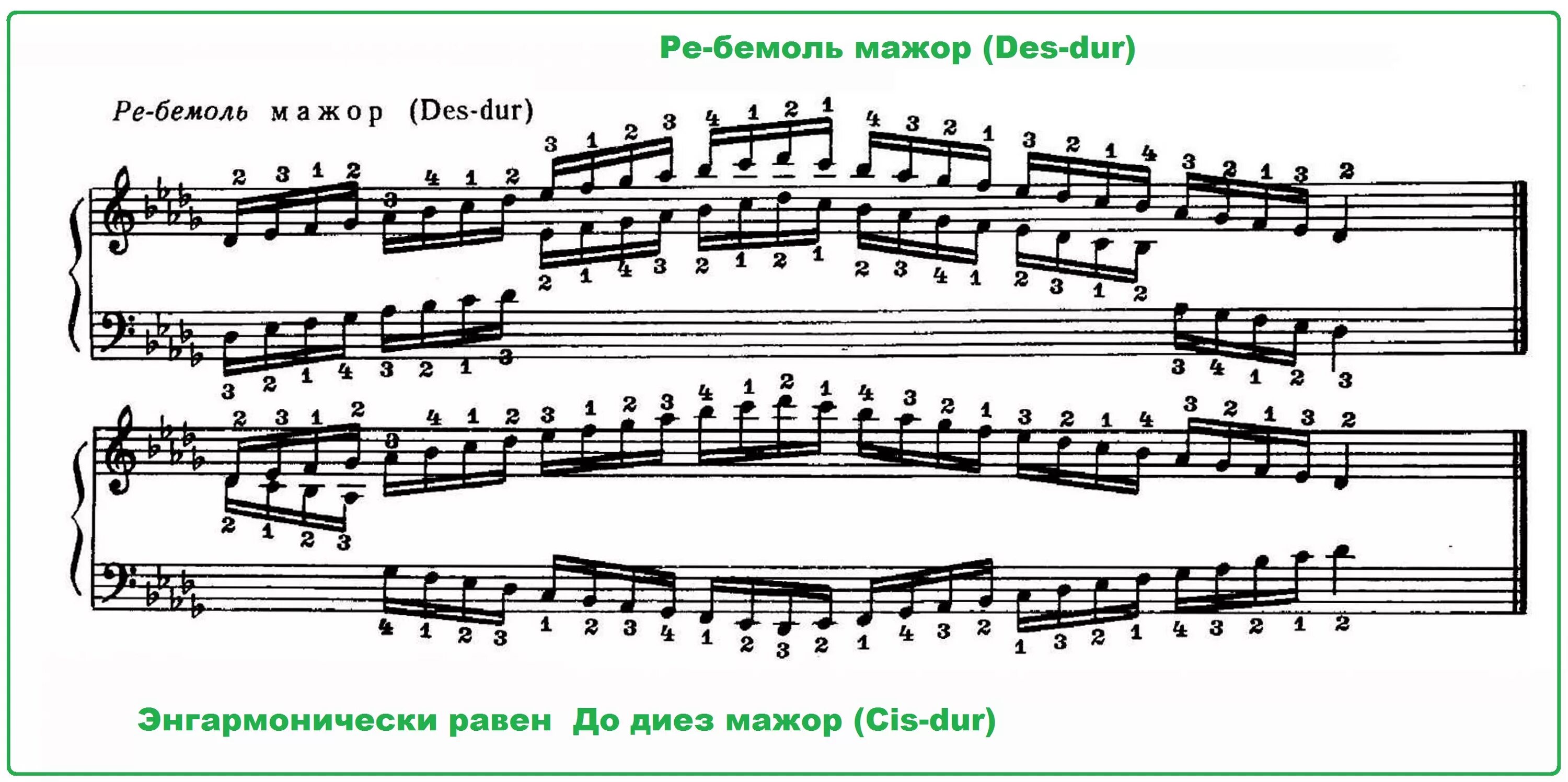 Гамма ре бемоль мажор