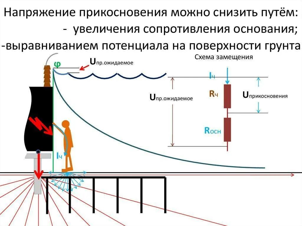 Напряжение прикосновения заземляющего устройства. Схема воздушной линии напряжения 1000в. Выравнивание потенциалов заземления. Устройство выравнивания потенциалов.