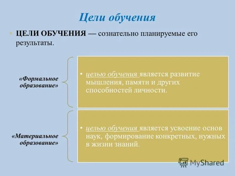 Сознательные методы обучения иностранным языкам. Критерии успешности обучения. Сознательное обучение. Методические принципы сознательности и активности. Сознательное обучение.