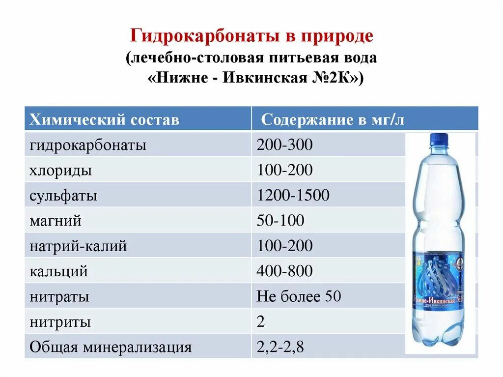 Наличие и состав воды. Состав воды питьевой бутилированной. Минерализация воды для питья. Минеральный состав питьевой воды. Показатели минерализации воды.