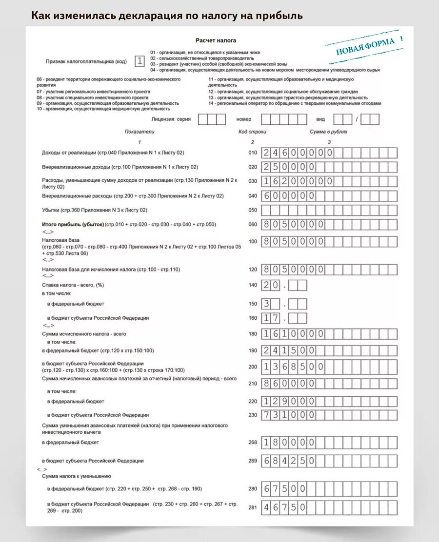 Какие есть декларации по налогам. Налоговая декларация по налогу на прибыль заполненная. Декларация по налогу на прибыль образец заполнения. Декларация по налогу на прибыль образец заполнения пример. Заполнение налоговых деклараций по налогу на прибыль организаций..