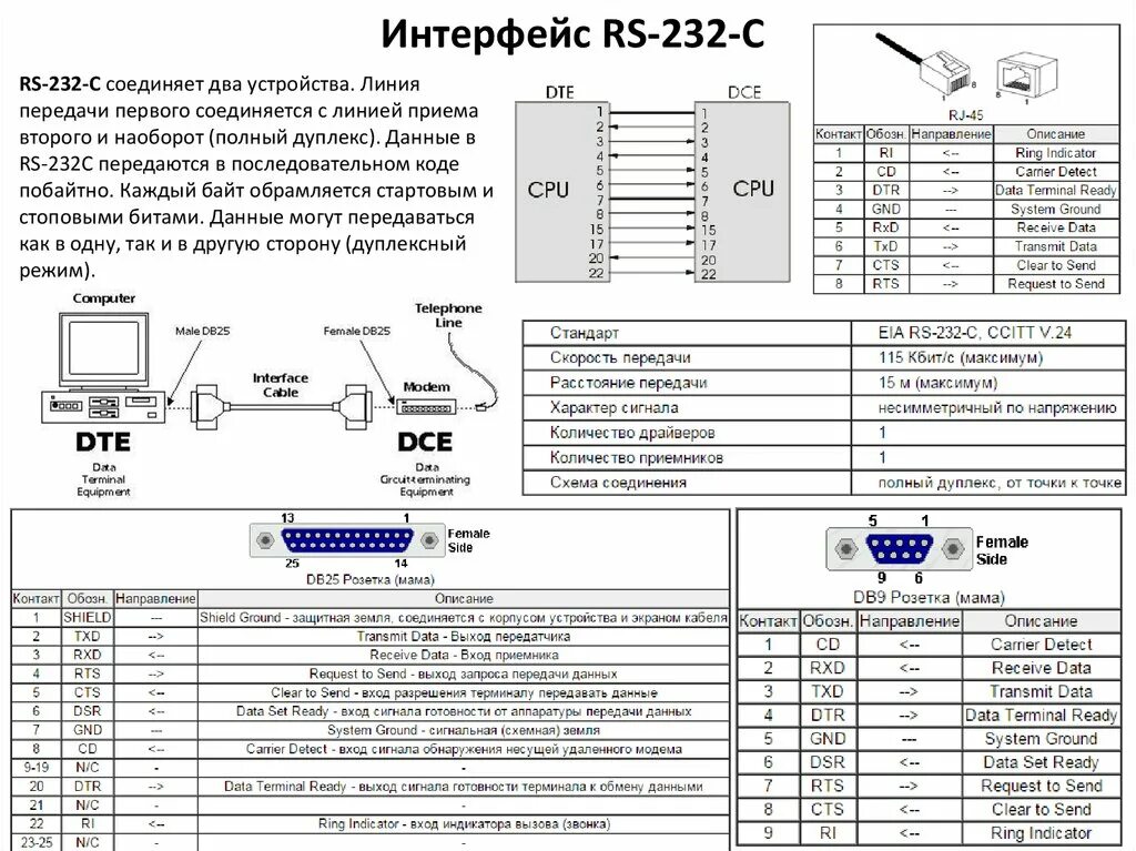 Длина рс. Интерфейс RS-232 схема подключения. RS-232c разъем Назначение. Интерфейс RS-232 (com-порт). RS-232 Интерфейс особенность.