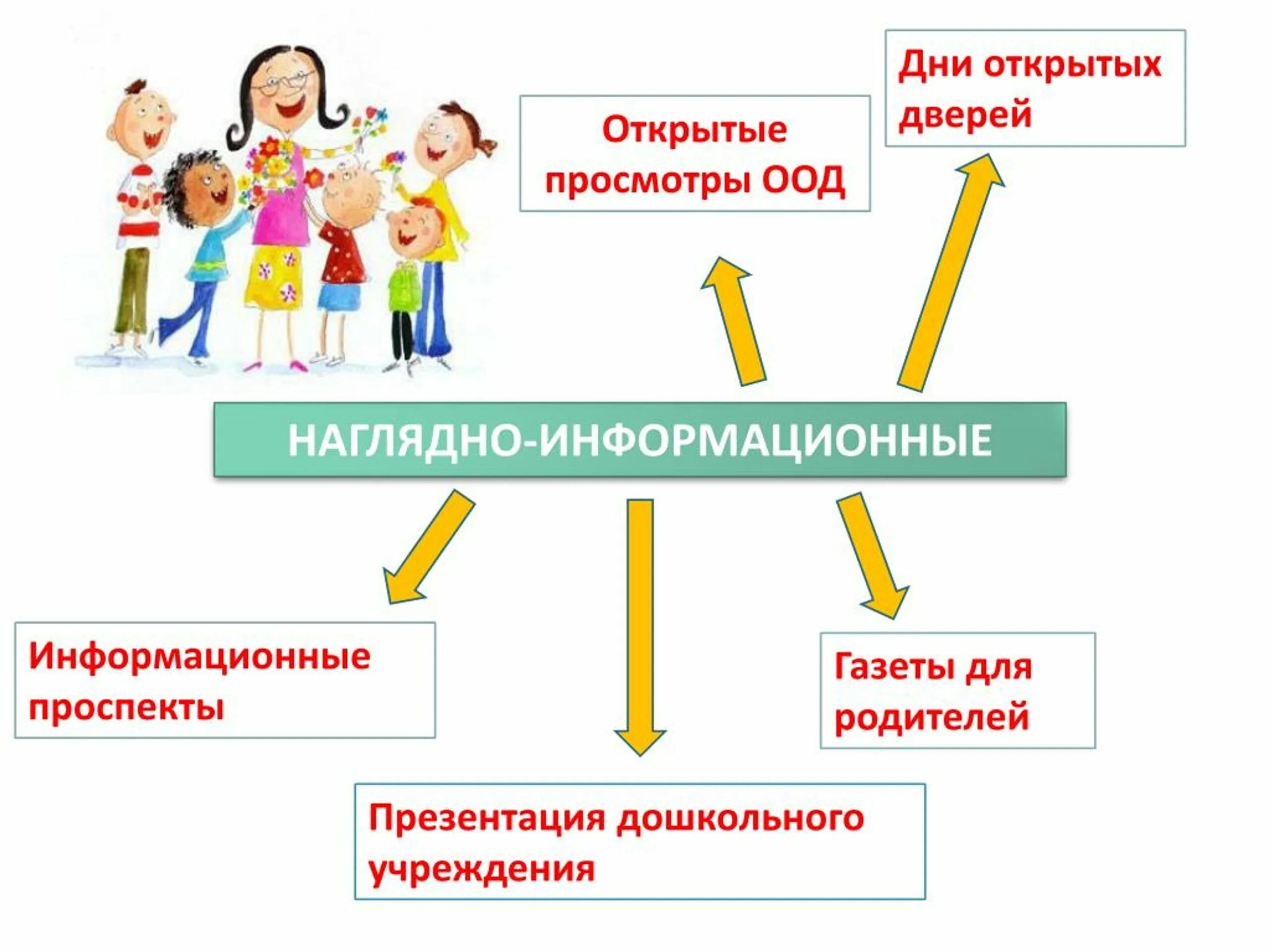 Что такое презентация для дошкольников. Дошкольное образование презентация. информационные проспекты для родителей. презентация для дошкольников. персонажи для презентаций в доу.