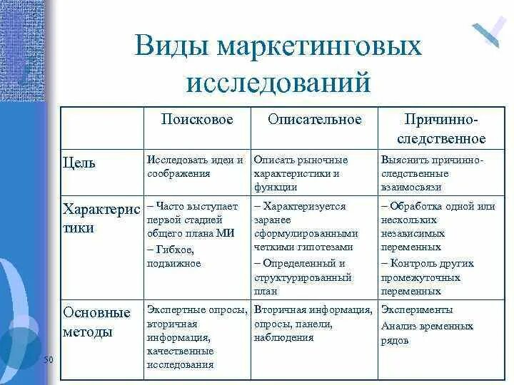 Цель причинных исследований. Цель причинных исследований