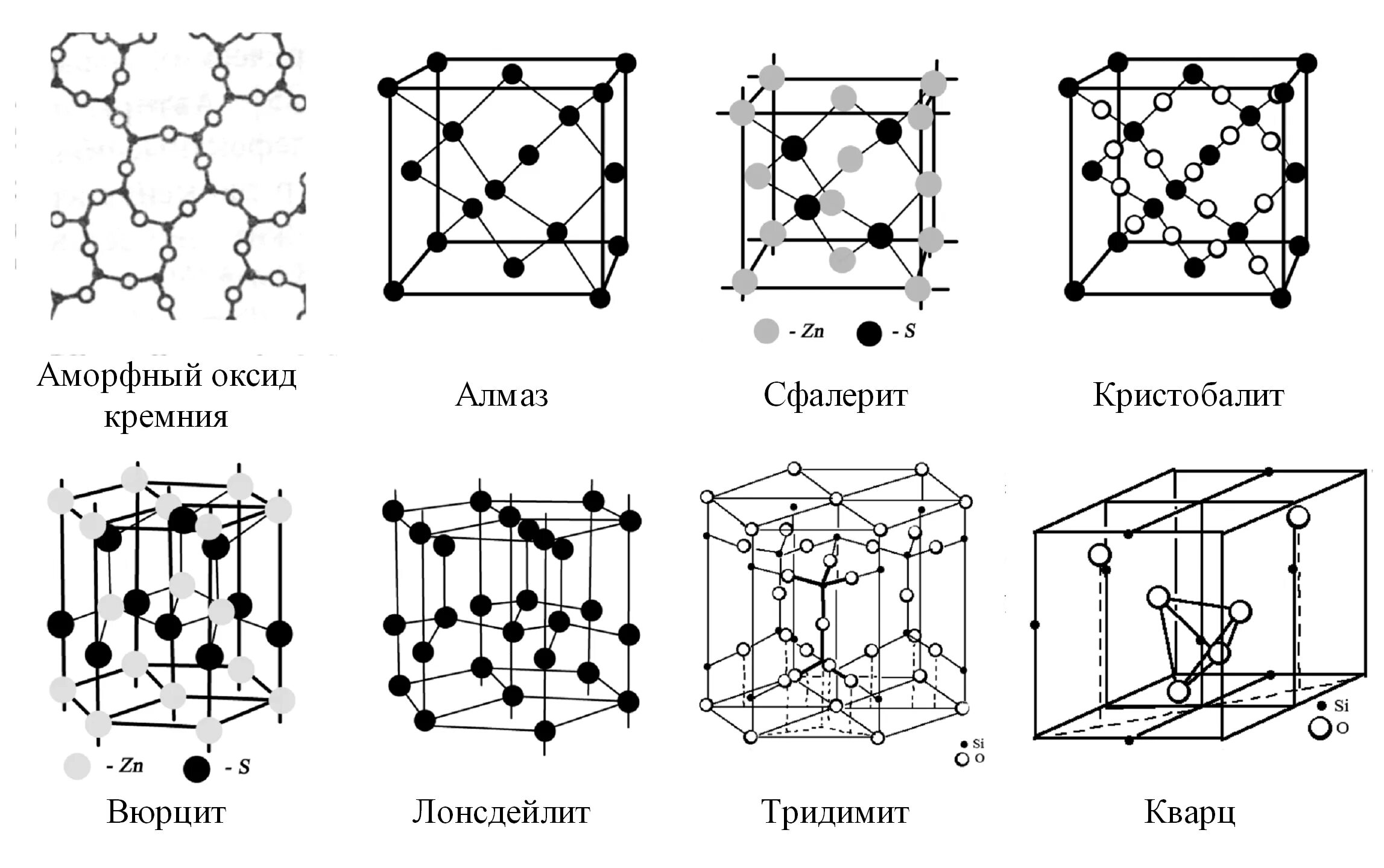 Элементарная кристаллическая решетка. Строение кристаллов Кристаллические решетки. Кристаллическая решетка кремния схема. Кристаллическая решетка Рубина схема. Аморфный кремний кристаллическая решетка.