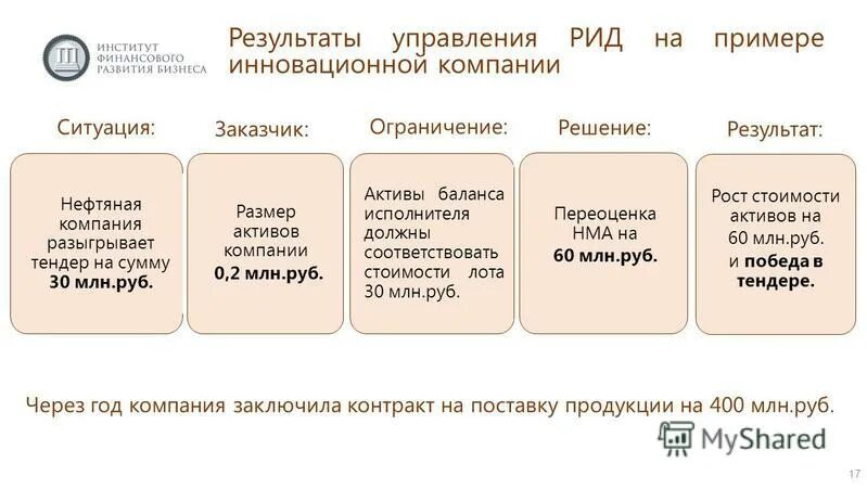 упрощенная система налогообложения критерии применения. территория опережающего развития инфографика. проанализировать выручку предприятия. погашение основной суммы долга. финансовый план предполагаемых доходов и расходов предприятия.