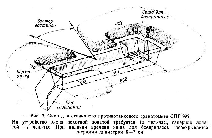 окоп для стрельбы из стрелкового оружия лежа. стрелковый окоп. оборудование окопов для стрельбы из автомата. схема окопа для стрельбы лежа. одиночные стрелковые окопы.