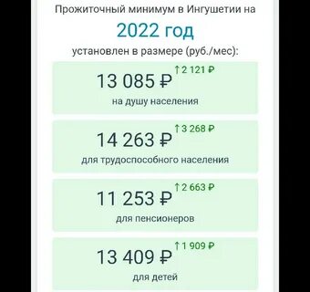 Прожиточный минимум в осетии