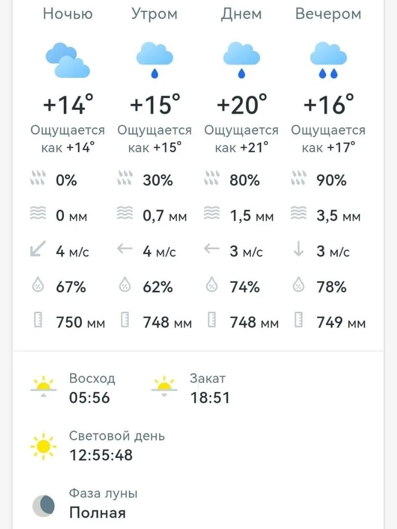 Погода в сочи на 14 дней апрель. Погода в Сочи. Погода в Сочи сегодня. Погода в Сочи сегодня 2023. Сочи март месяц.