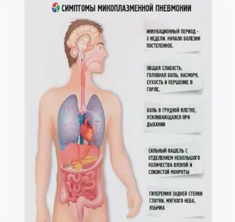 Пневмония что можно что нельзя