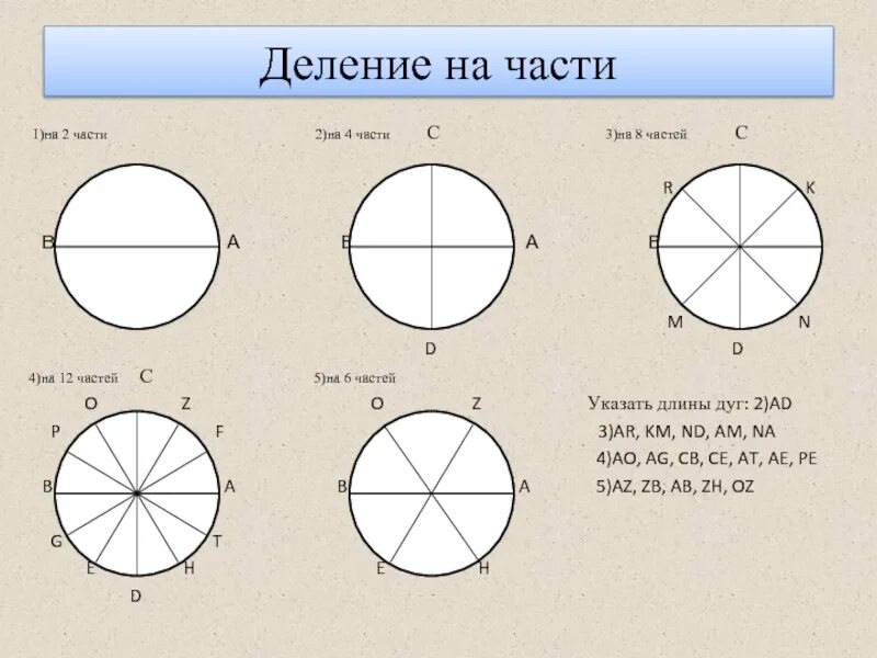 Тригонометрия фигуры