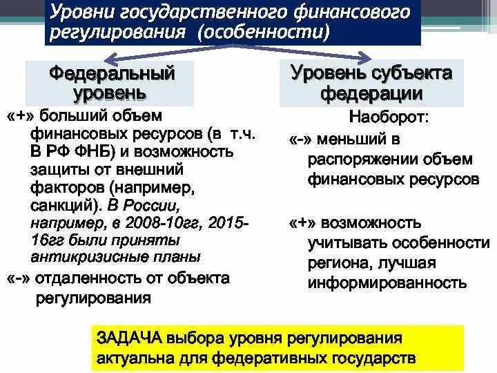 3 уровня финансовой. Уровни государственного финансового регулирования. Методы государственного финансового регулирования. Уровни регулирования экономики. Недостатки финансового регулирования экономики.