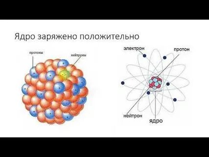 Строение атома егэ химия