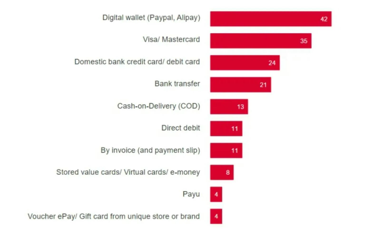 Paying methods. Popular payment methods. Popular payment methods in Europe. Virtual payment methods. Payment method 2017.