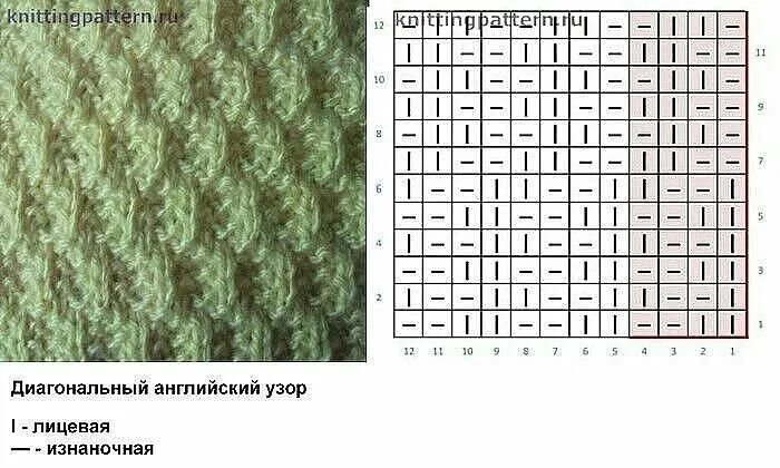 Диагональные узоры спицами. Вязание узор змейка. схема вязания узор змейка. вязание спицами узоры змейка схема. узор змейка спицами схема.