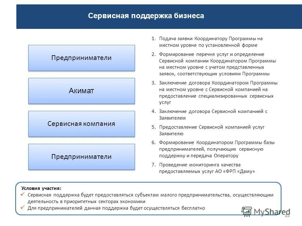 В предоставлении платных медицинских услуг. Компаний предоставляющих данную услугу. Компаний предоставляющих данную услугу. Услуги фулфилмента. Компаний предоставляющих данную услугу.