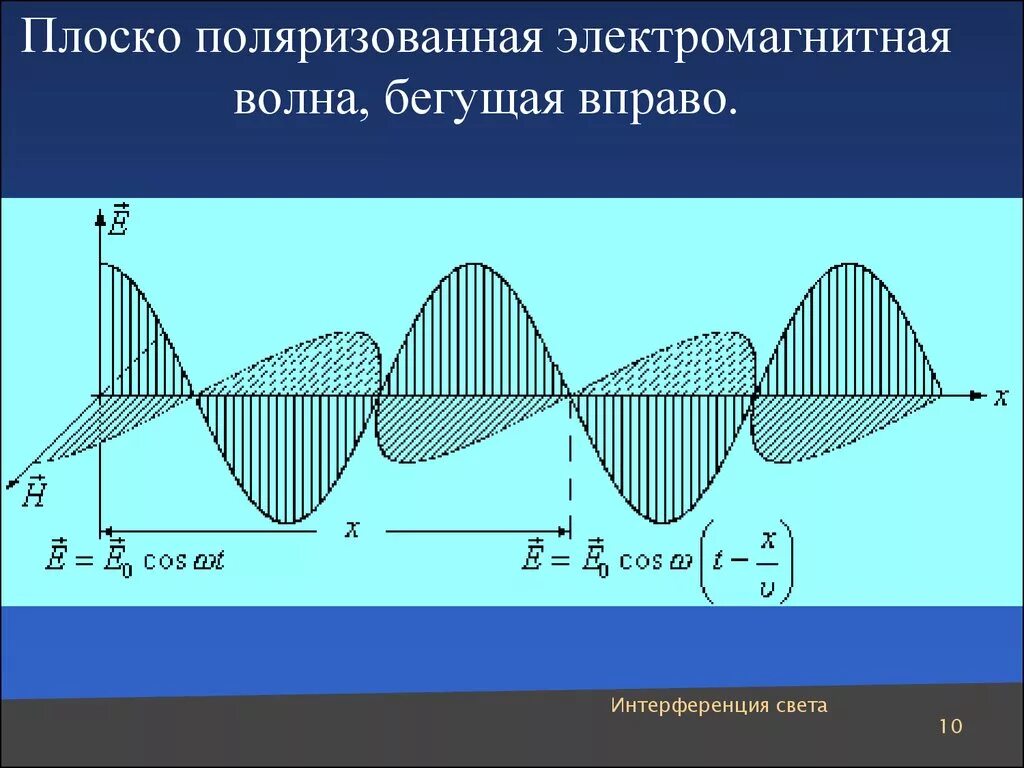 Какой вид имеет электромагнитная волна. Плоская поляризованная электромагнитная волна. Рисунок поляризованной электромагнитной волны. Поляризация электромагнитных волн. Бегущая плоская электромагнитная волна.