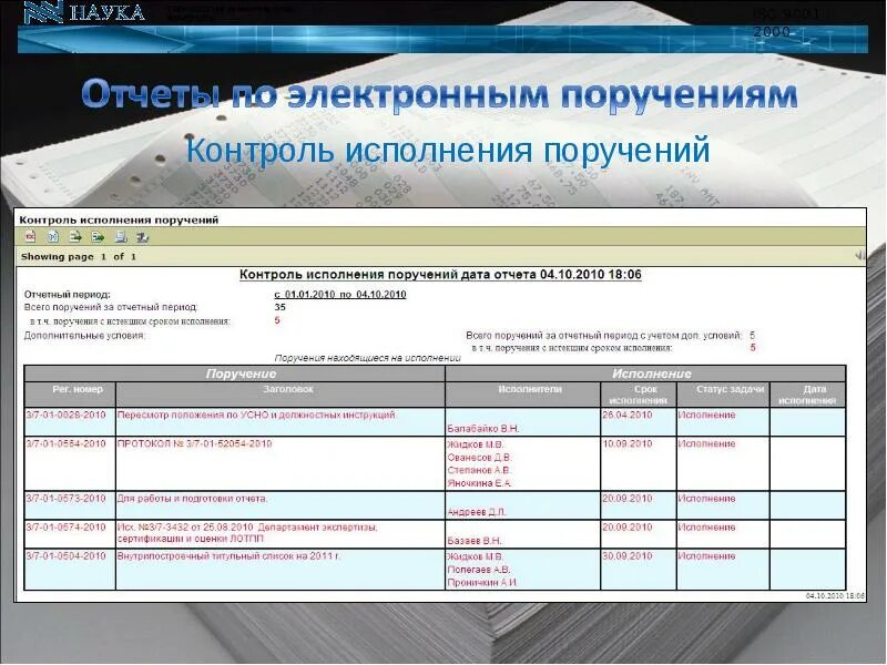 Отчет об исполнении поручения. Контроль исполнения поручений. Журнал контроля исполнения поручений. Контроль исполнения поручений программа.