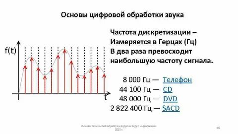 В чем измеряется частота звука