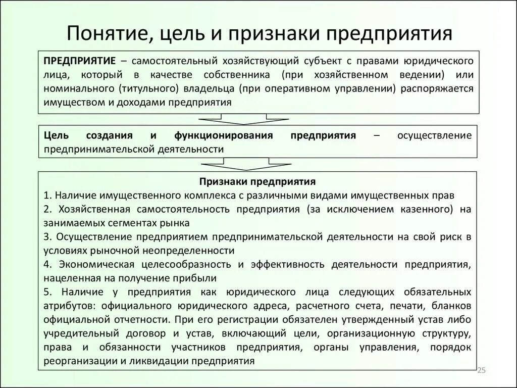 Признаки организации функции организации. Предприятие понятие и основные признаки. Предприятие фирма основные признаки предприятия. Понятие организации признаки организации. Понятия цели и признаки организации.