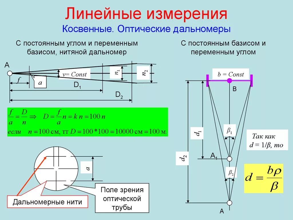 Линейный метод геодезических измерений. Приборы для линейных измерений в геодезии. Способы линейных измерений в геодезии. Точность линейных измерений в геодезии. Измерение длины объекта упорядочение по длине