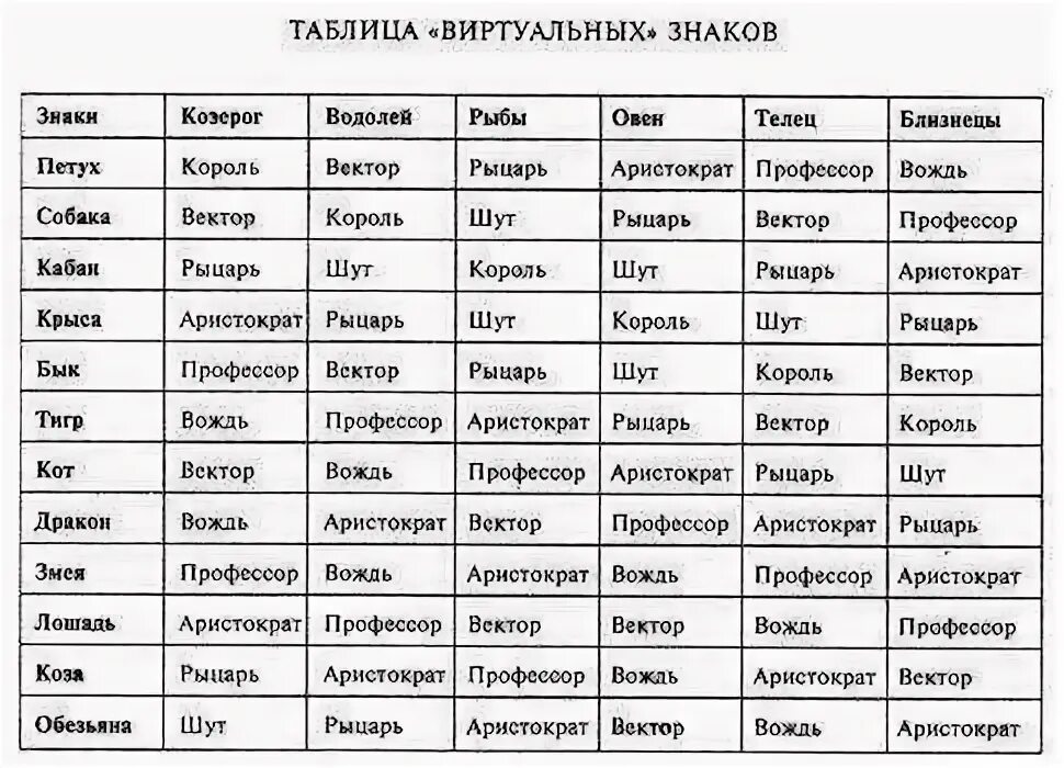 Векторный гороскоп Григория Кваши таблица. Векторные браки Кваша таблица. Кваша прямая линия