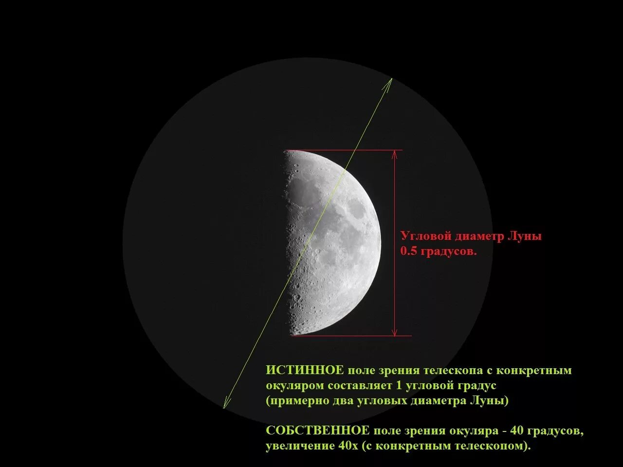 Расстояние до поверхности луны. Видимое поле зрения окуляра. Поле зрения телескопа. Кратность увеличения телескопа. Угловой диаметр лунного диска.