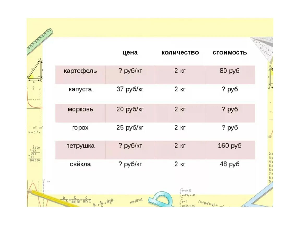 Задачи на цену количество 2 класс. Задачи на стоимость таблица. Задачи на цену. Задачи цена количество стоимость. Задачи цена количество стоимость 4 класс.