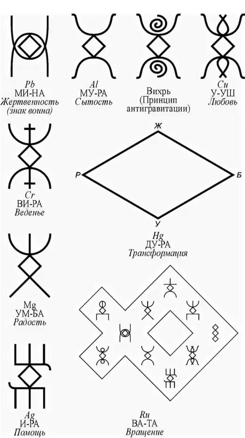 Руны русичей и их значение. Руна трансформация русские руны. руна трансформации и преобразования. рунические символы.